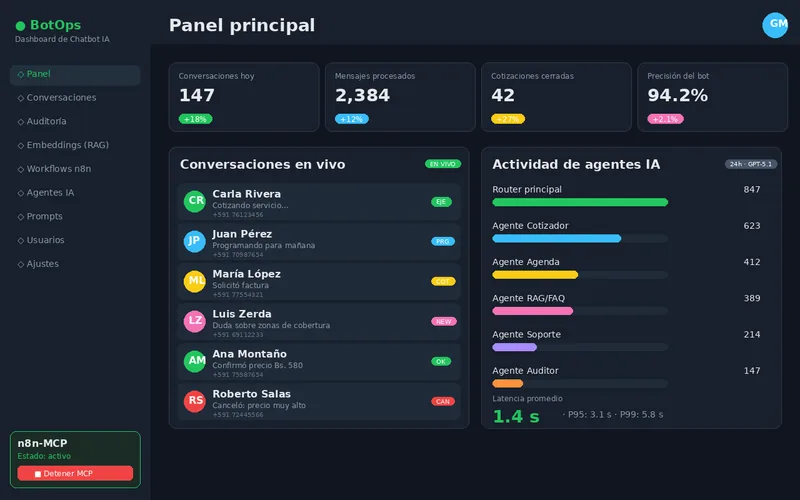 Un chatbot que conversa como humano. Responde, espera, clarifica — sin que el c…