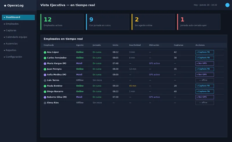 Control horario y visibilidad del equipo en tiempo real — agente de escritorio …