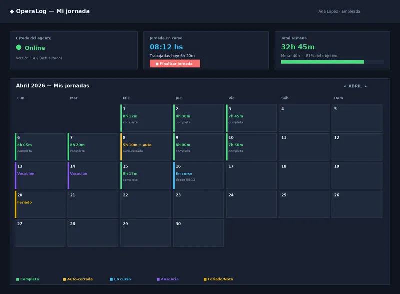 Control horario y visibilidad del equipo en tiempo real — agente de escritorio …