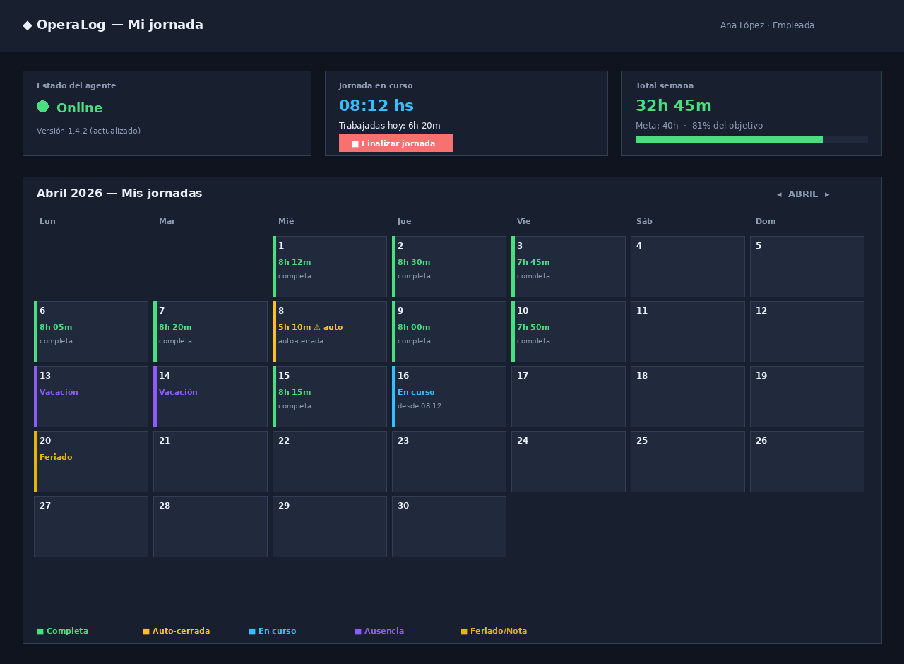 Dashboard personal del empleado con calendario mensual, horas por día y estado …
