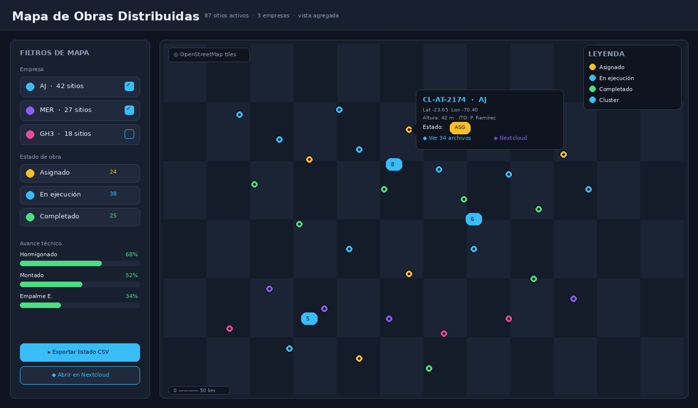 Mapa con sitios coloreados por estado y empresa, filtros laterales, popup con d…