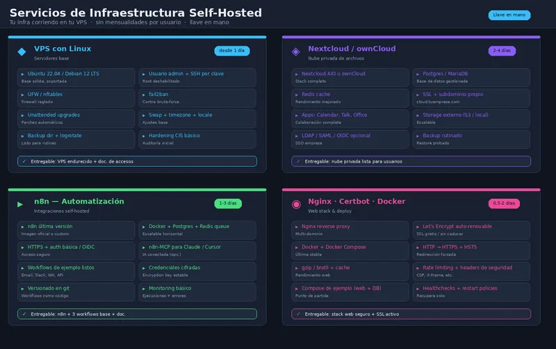 Tu infraestructura corriendo en tu VPS — sin mensualidades por usuario, sin dat…